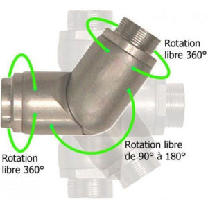 raccord pneumatique tournant